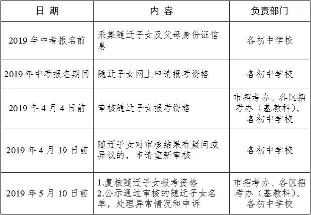 2019年广州户籍人口_最新最全 2019年广州11区幼儿园招生方案都有,小区配套优先