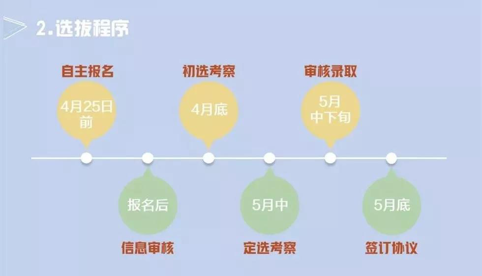 想成为舰载机飞行员吗？广东省海军航空实验班首次招收50名初中男生！1383.png