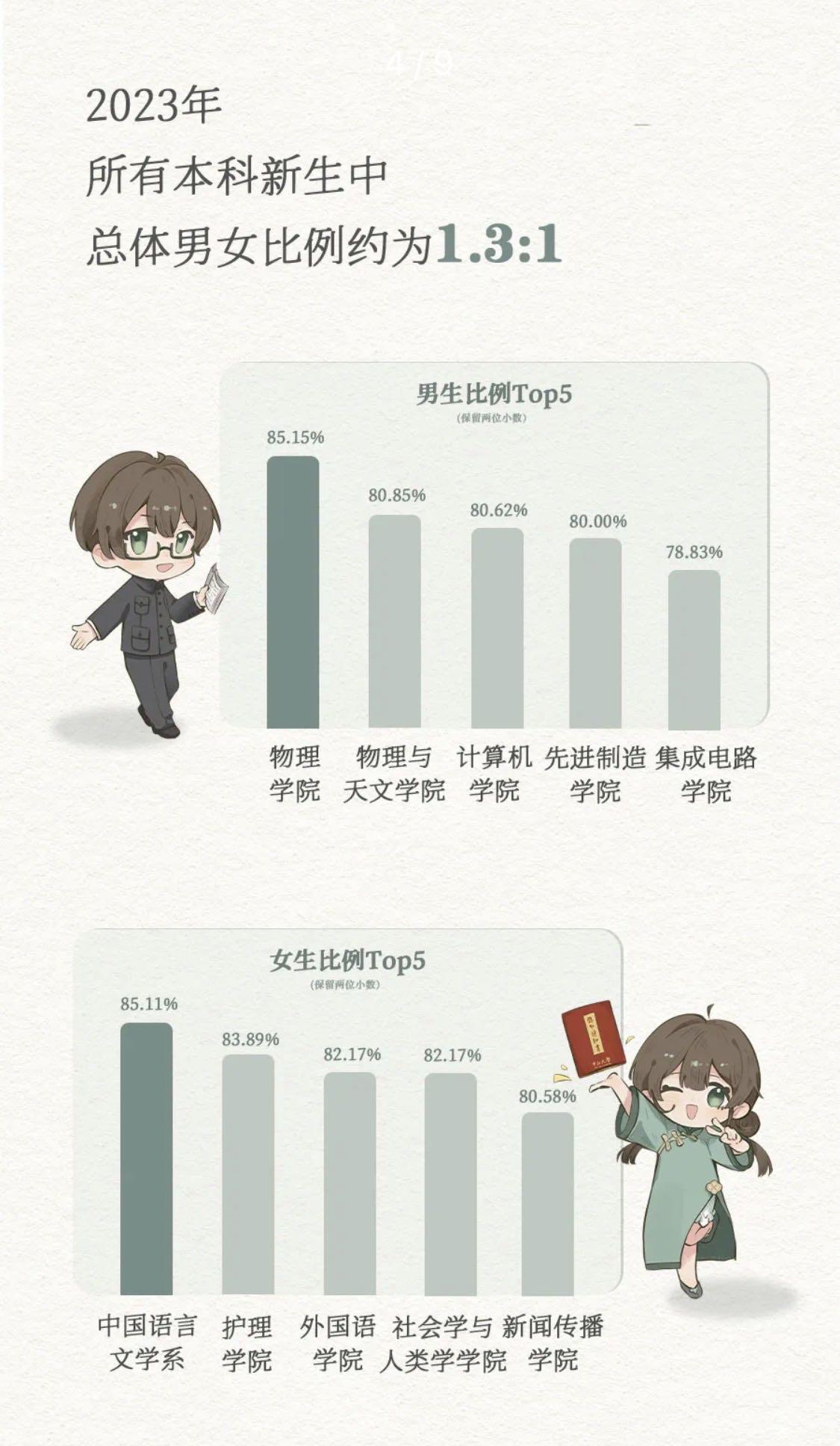 中大新生男女比例以及男女占比最大专业.jpg