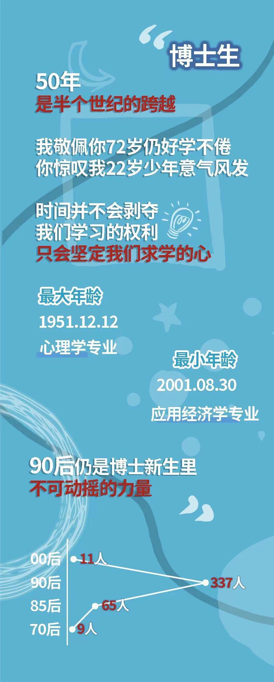华师博士50岁年龄差.jpg