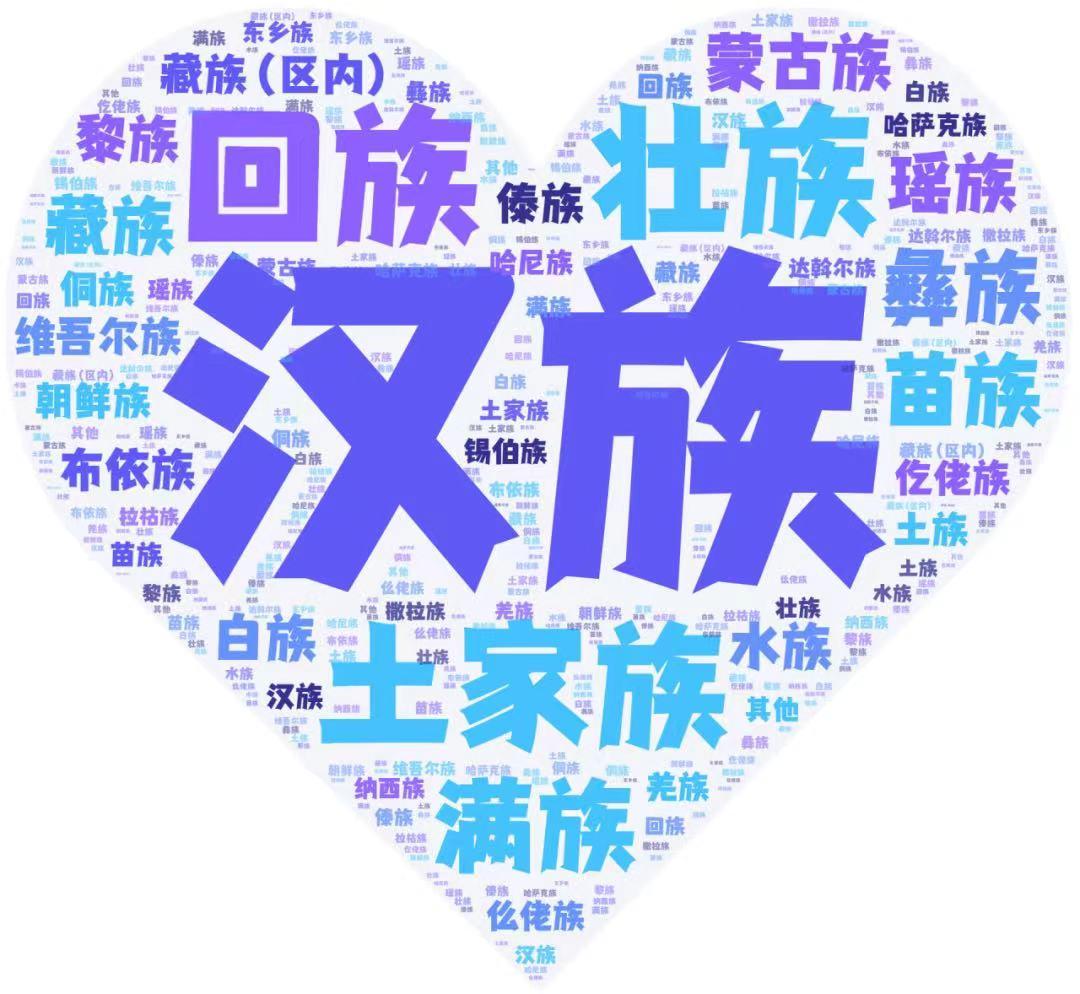 暨大新生各民族人数多少.jpg