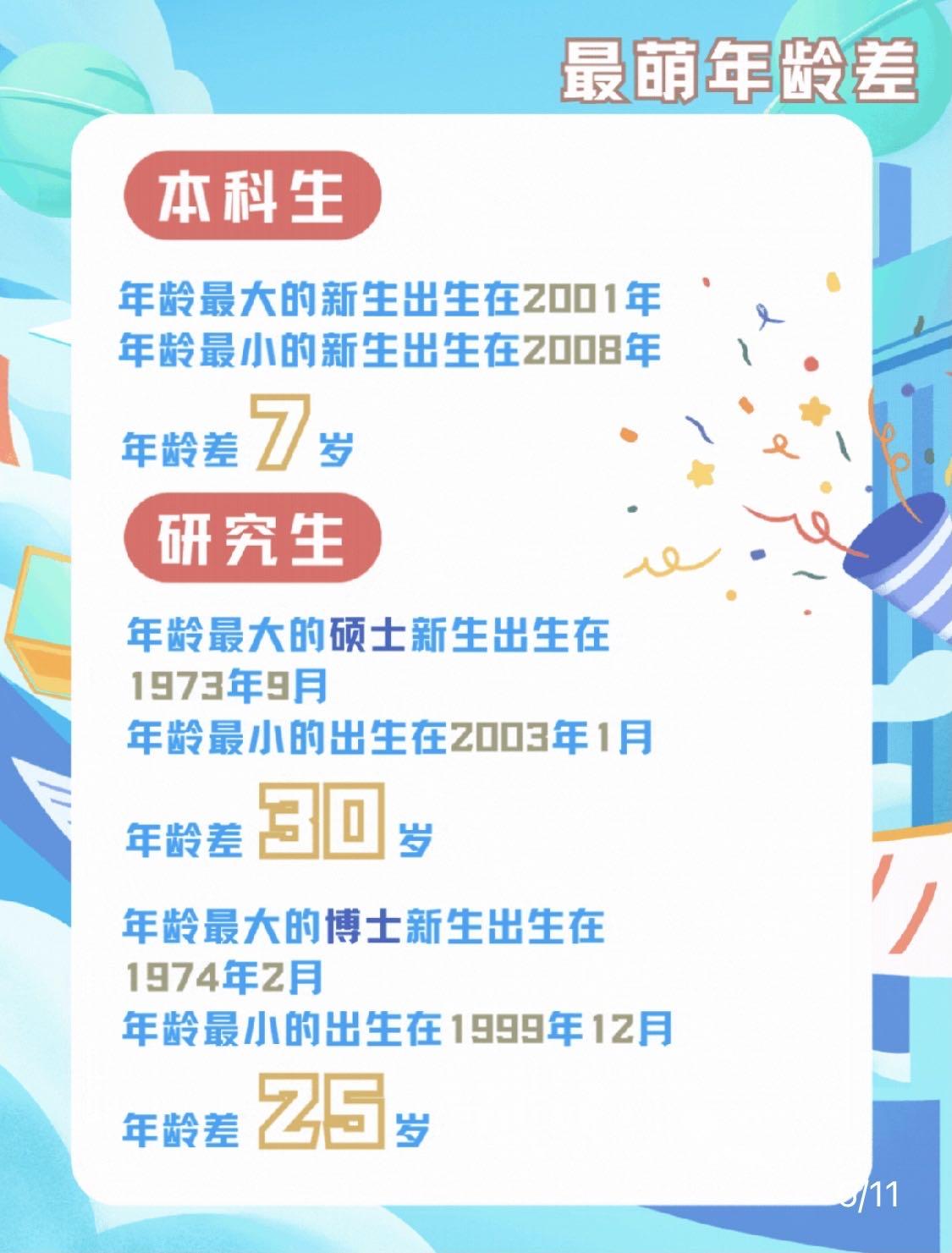 广大新生年龄差.jpg
