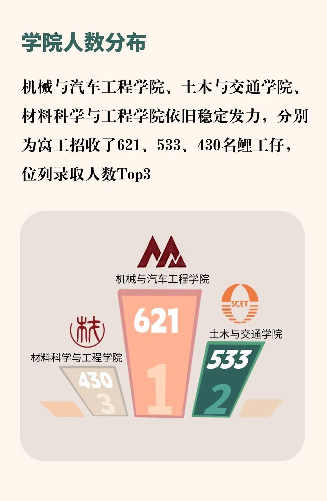 华工录取人数最多的学院.jpg
