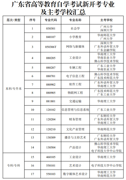 2024年起，广东自考开考社会学等17个专业