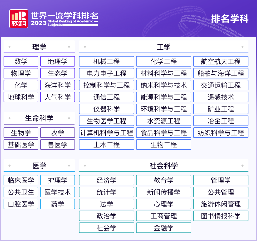 科学排行_2023年全球顶尖科学家排行榜单公布(附TOP100名单)(2)