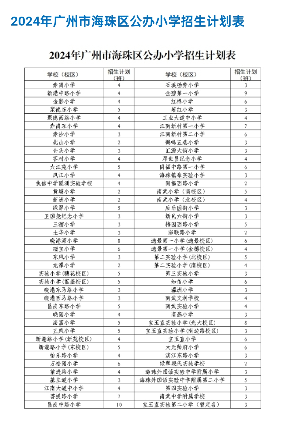 2024年海珠区人口_广州公布最新人口数据!人口最多的区是→(2)