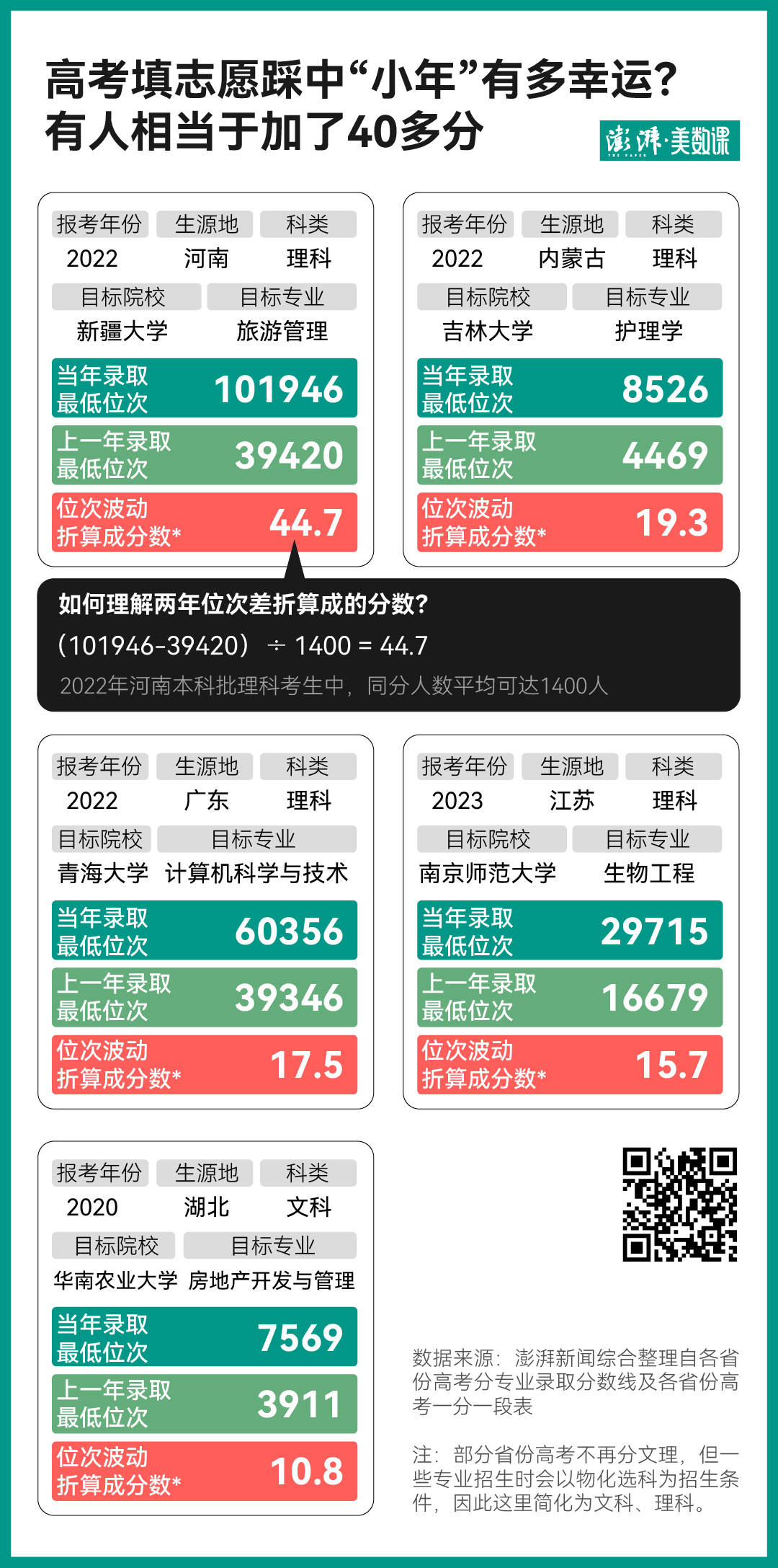 2024年肯塔基大学录取分数线（2024各省份录取分数线及位次排名）_各院校录取分数线在全省位次_录取分数线各省排名