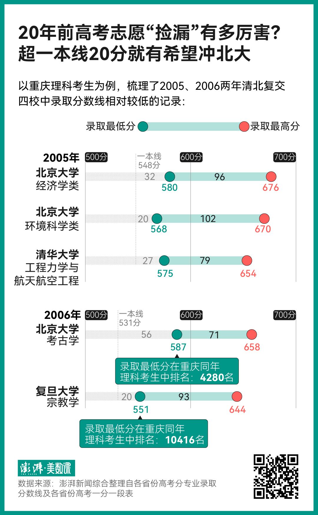 2024年肯塔基大学录取分数线（2024各省份录取分数线及位次排名）_各院校录取分数线在全省位次_录取分数线各省排名