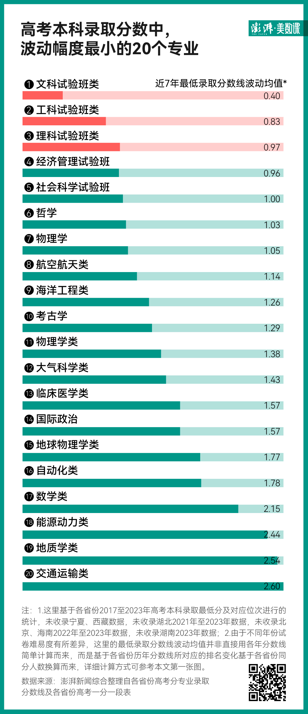 录取分数线各省排名_各院校录取分数线在全省位次_2024年肯塔基大学录取分数线（2024各省份录取分数线及位次排名）