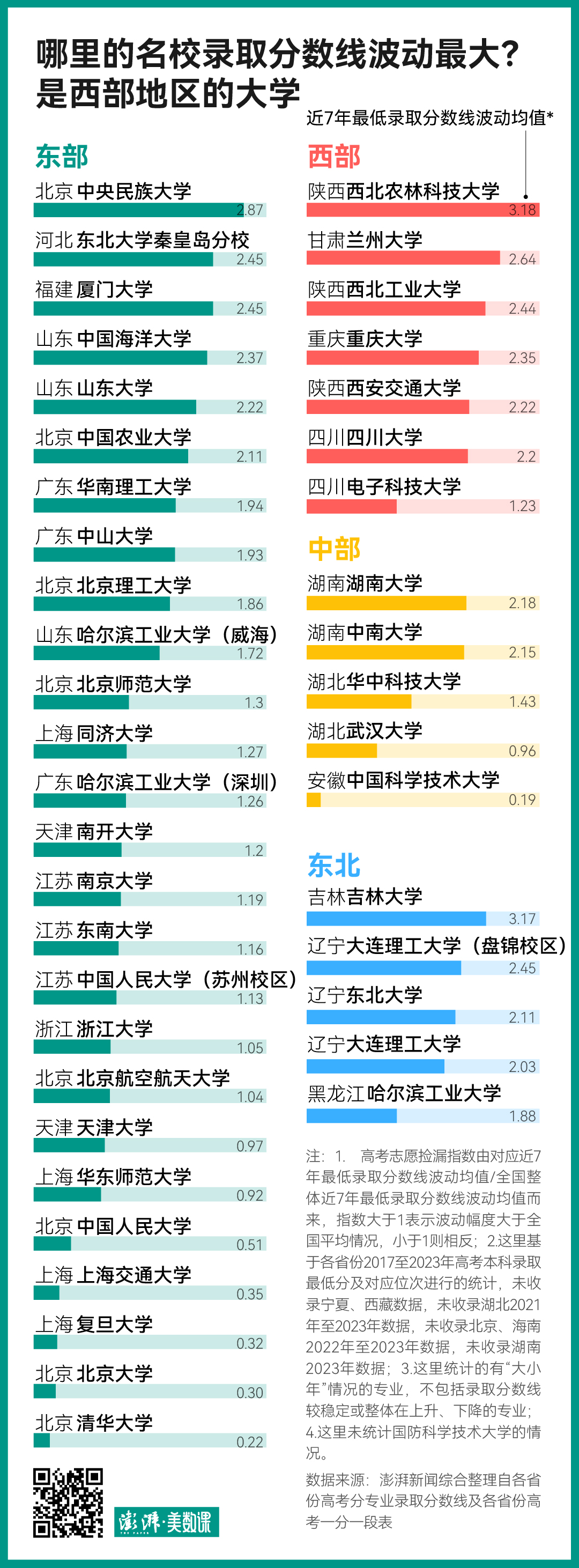 录取分数线各省排名_2024年肯塔基大学录取分数线（2024各省份录取分数线及位次排名）_各院校录取分数线在全省位次