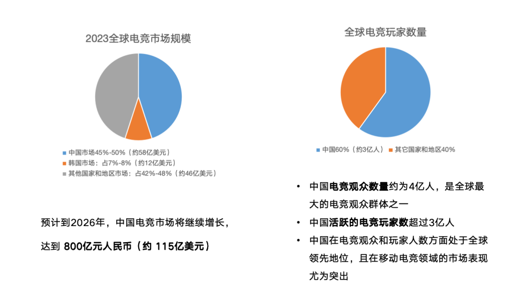 开元体育官网全国首个电竞解说专业开出6年毕业生就业现状如何？