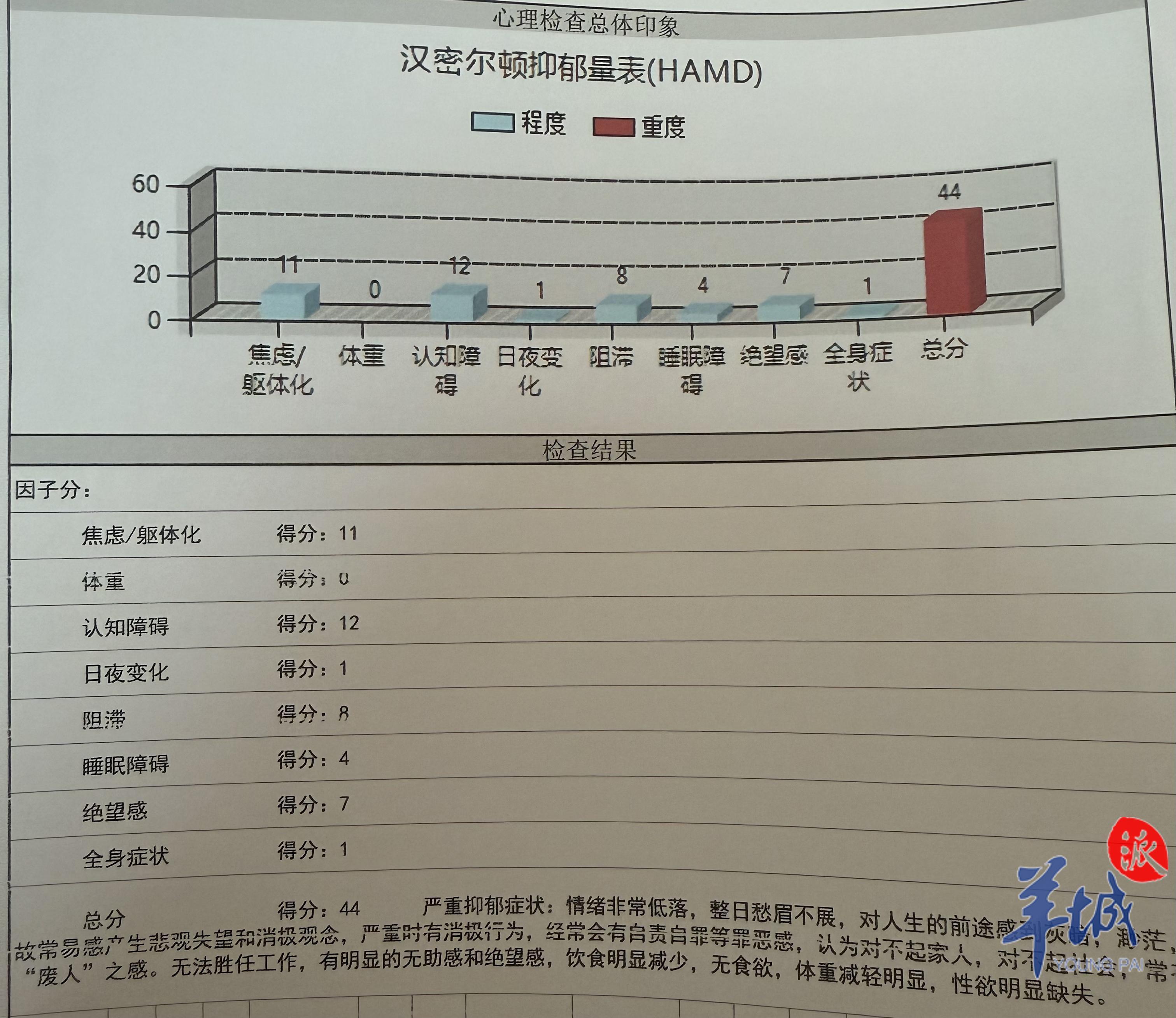 心理健康的记者在某民营医院被检查出严重抑郁症状，从而开出精神类药品.jpg