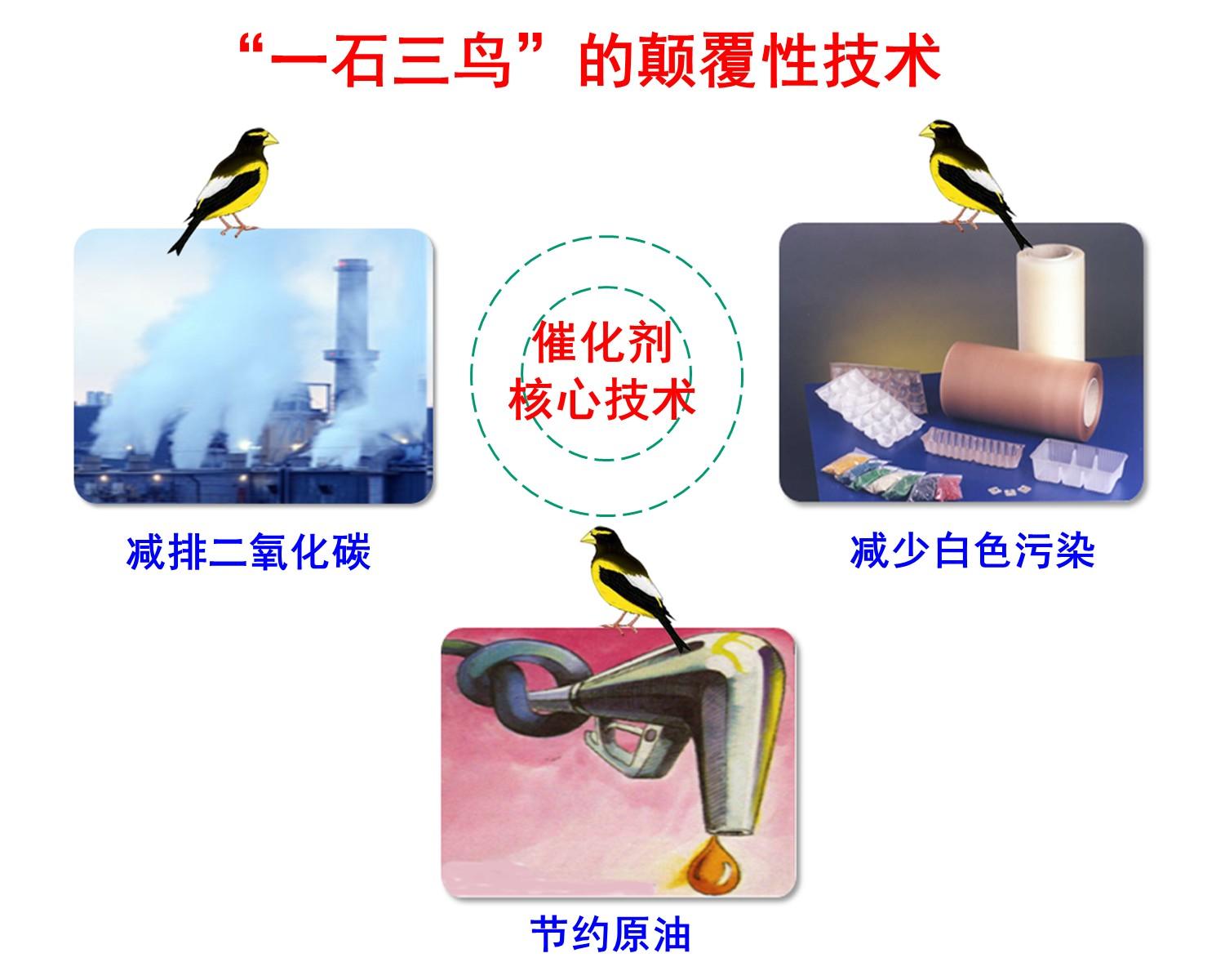 中山大学团队实现废气转化为降解塑料并大规模生产(图1)