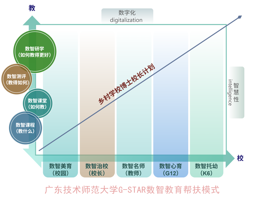 如何点燃县中少年的科学梦?广东县中振兴行动织就科学教育“托举网”(图8)